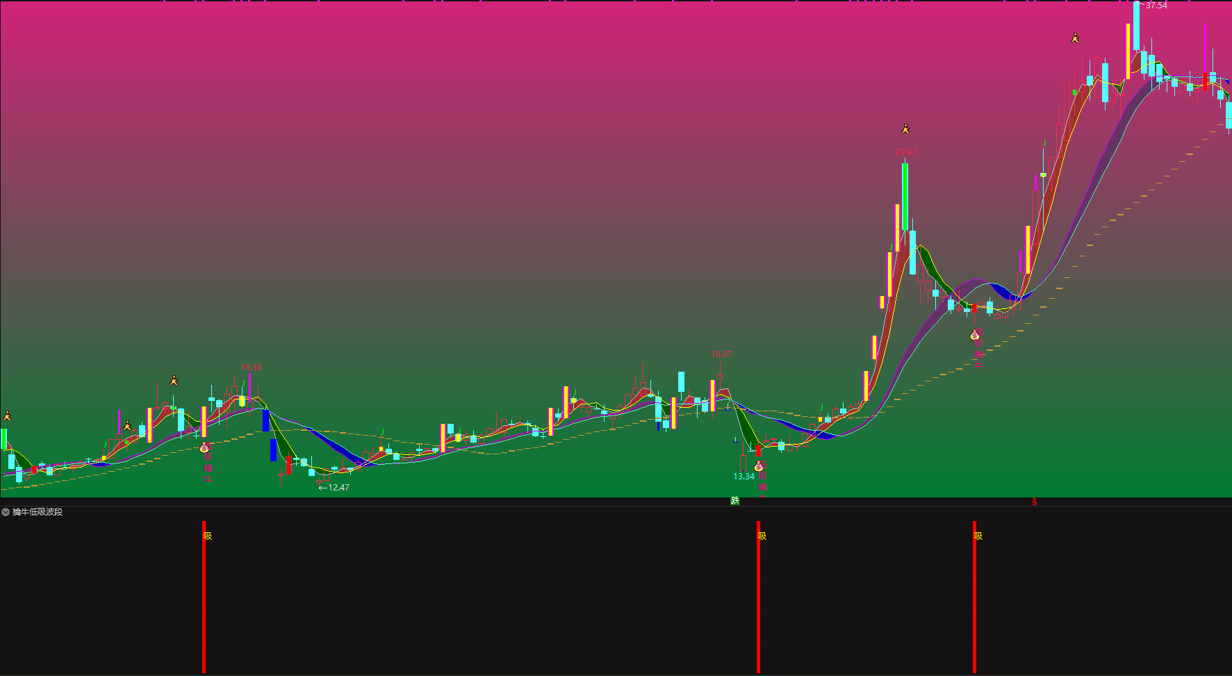 胜率高【擒牛低吸波段三件套】从低吸开始擒龙头把龙脉之低吸宝器 胜率高【擒牛低吸波段三件套】从低吸开始擒龙头把龙脉之低吸宝器