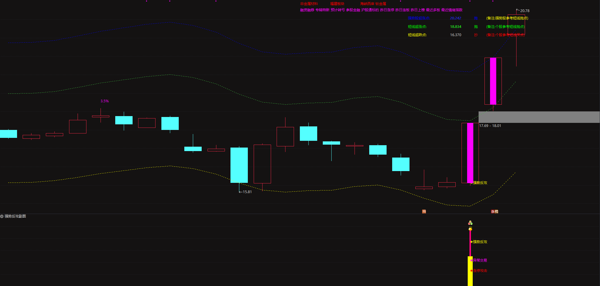 高效实战《强势反攻》只做近期强势股主力资金上攻拉伸无未来电脑收集均可使用
