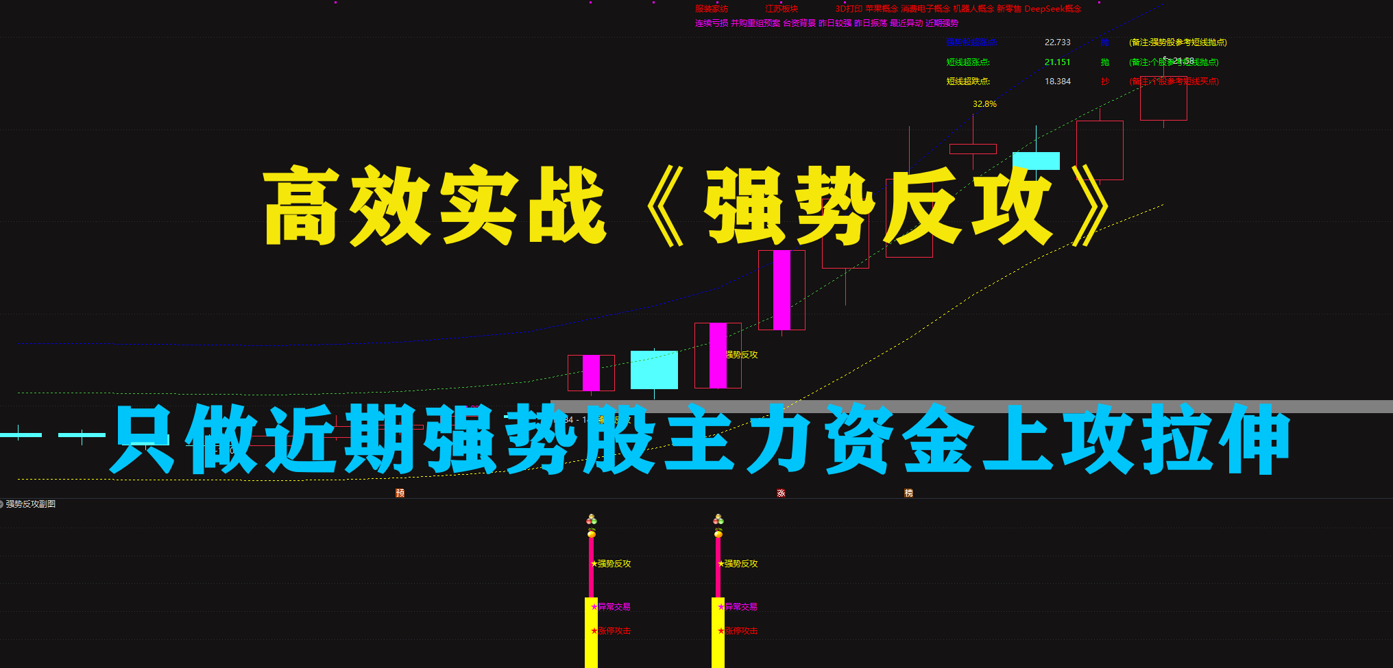 高效实战《强势反攻》只做近期强势股主力资金上攻拉伸无未来电脑收集均可使用