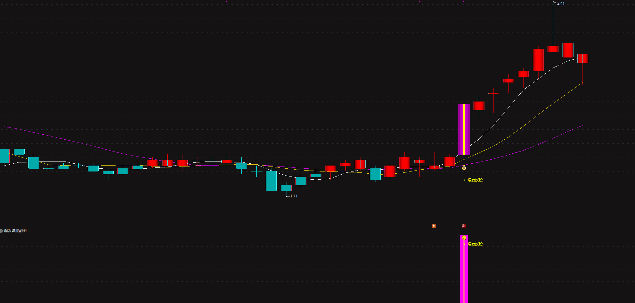 某论坛588金币的〖爆发妖股〗主图/副图/选股公式 精准聚焦具备较强短期爆发预期的潜力个股 为趋势判断提供可视化依据 某论坛588金币的〖爆发妖股〗主图/副图/选股公式 精准聚焦具备较强短期爆发预期的潜力个股 为趋势判断提供可视化依据