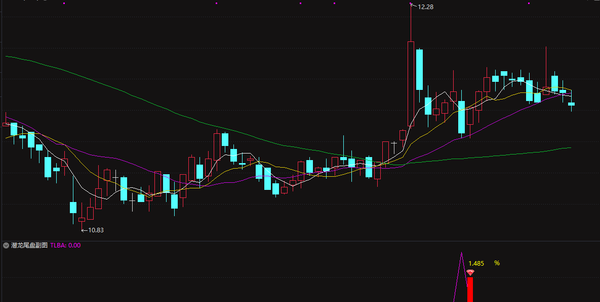 胜率很高【尾盘主升】精准狙击“洗盘末期”的黄金低吸点,短线暴利启动信号一触即发!副图/选股 胜率很高【尾盘主升】精准狙击“洗盘末期”的黄金低吸点,短线暴利启动信号一触即发!副图/选股