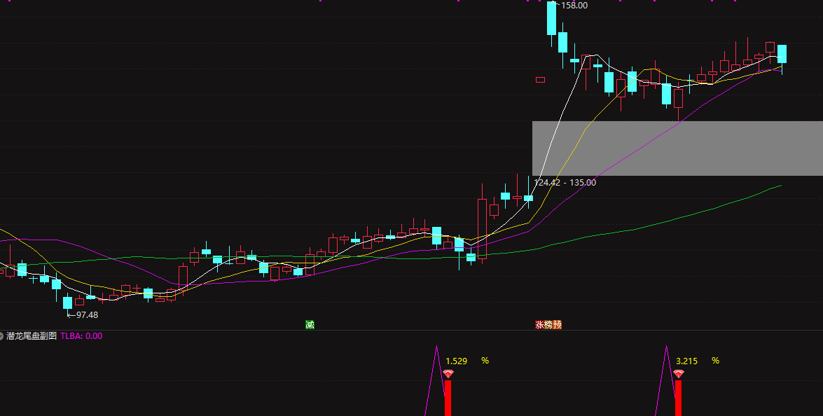 胜率很高【尾盘主升】精准狙击“洗盘末期”的黄金低吸点,短线暴利启动信号一触即发!副图/选股 胜率很高【尾盘主升】精准狙击“洗盘末期”的黄金低吸点,短线暴利启动信号一触即发!副图/选股