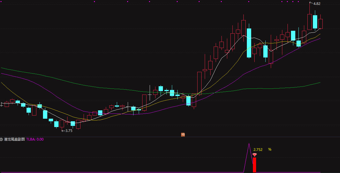 胜率很高【尾盘主升】精准狙击“洗盘末期”的黄金低吸点,短线暴利启动信号一触即发!副图/选股 胜率很高【尾盘主升】精准狙击“洗盘末期”的黄金低吸点,短线暴利启动信号一触即发!副图/选股