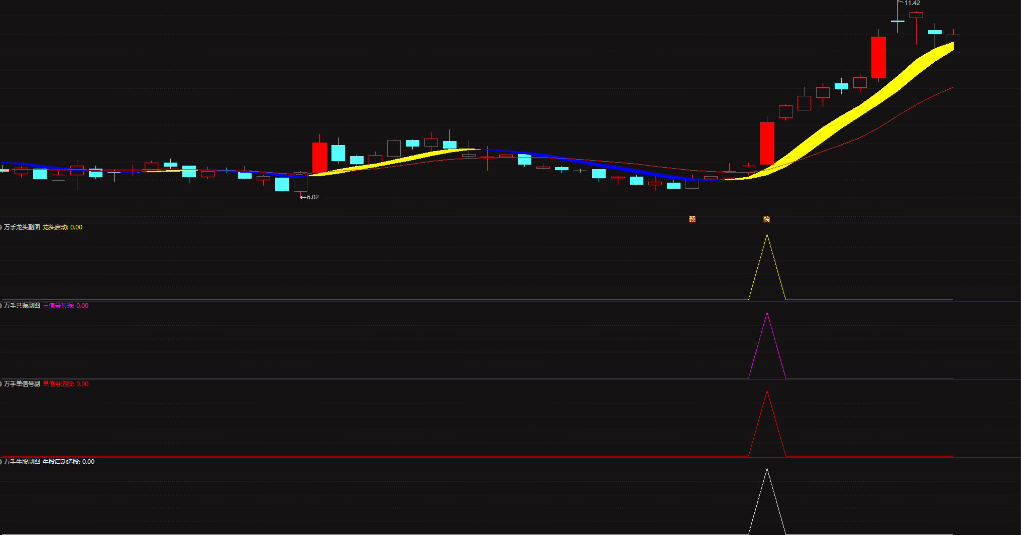 【通达信万手量能龙头启动全套】捕捉市场交易风向标，特别是洞察股票是否暗藏上升之势