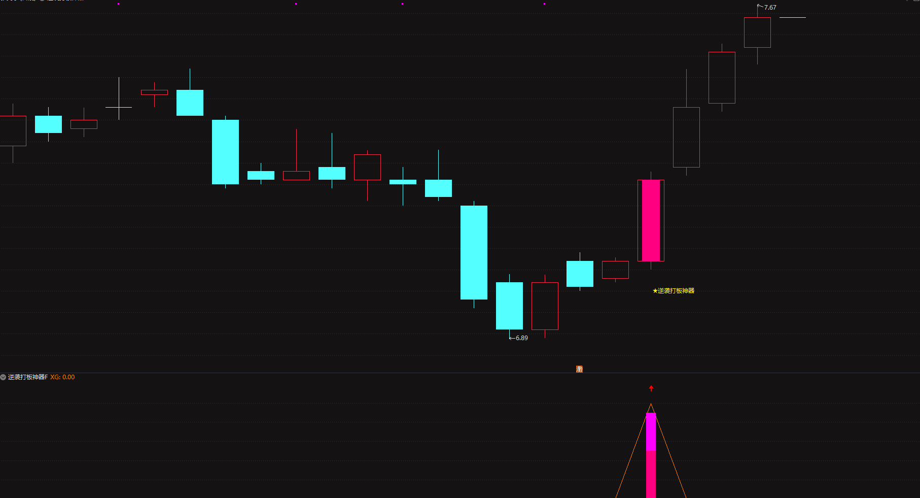 花钱买来的实战指标【逆袭打板神器】主图/副图/选股指标，趋势与量能的双重确认，无未来函数，手机电脑通用
