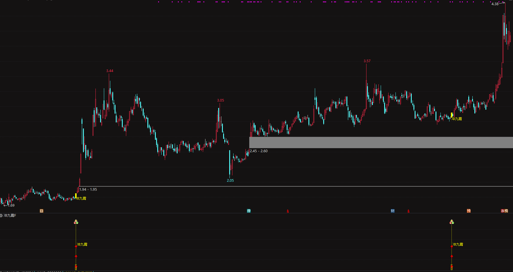 限免【2026冲云霄】套装擒龙指标精准捕捉突破起爆点电脑手机均可使用 无未来 源码分享