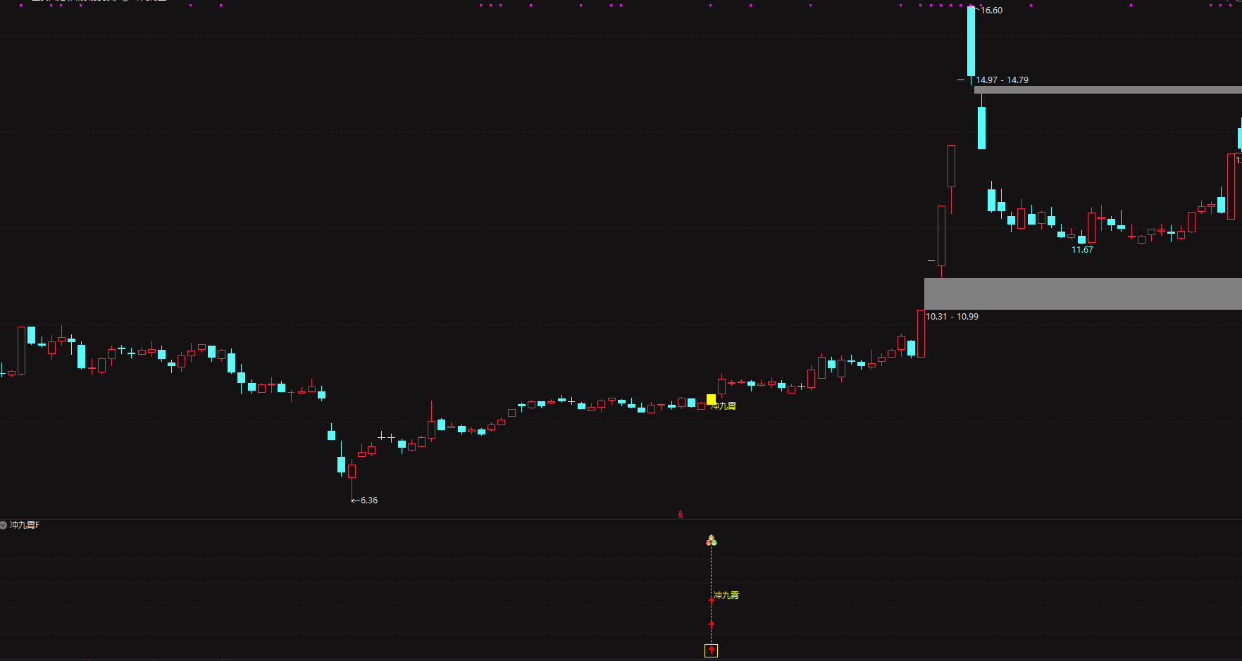 限免【2026冲云霄】套装擒龙指标精准捕捉突破起爆点电脑手机均可使用 无未来 源码分享