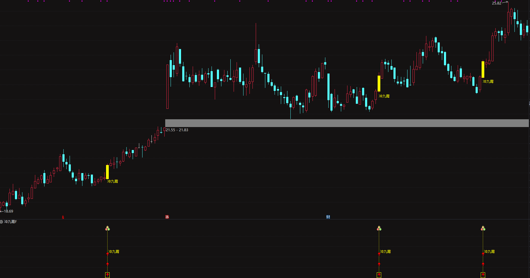 限免【2026冲云霄】套装擒龙指标精准捕捉突破起爆点电脑手机均可使用 无未来 源码分享