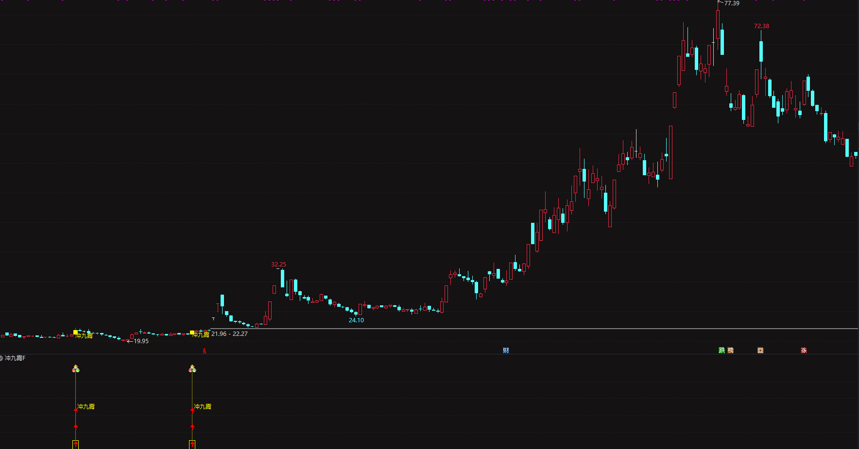 限免【2026冲云霄】套装擒龙指标精准捕捉突破起爆点电脑手机均可使用 无未来 源码分享