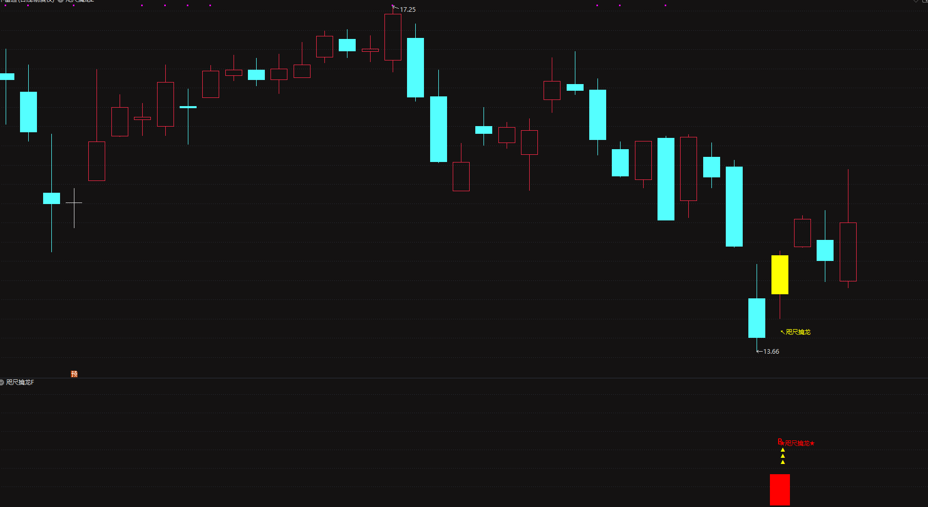 3月完胜大盘「咫尺擒龙」底部起爆抓牛股，短线专用电脑手机均可使用