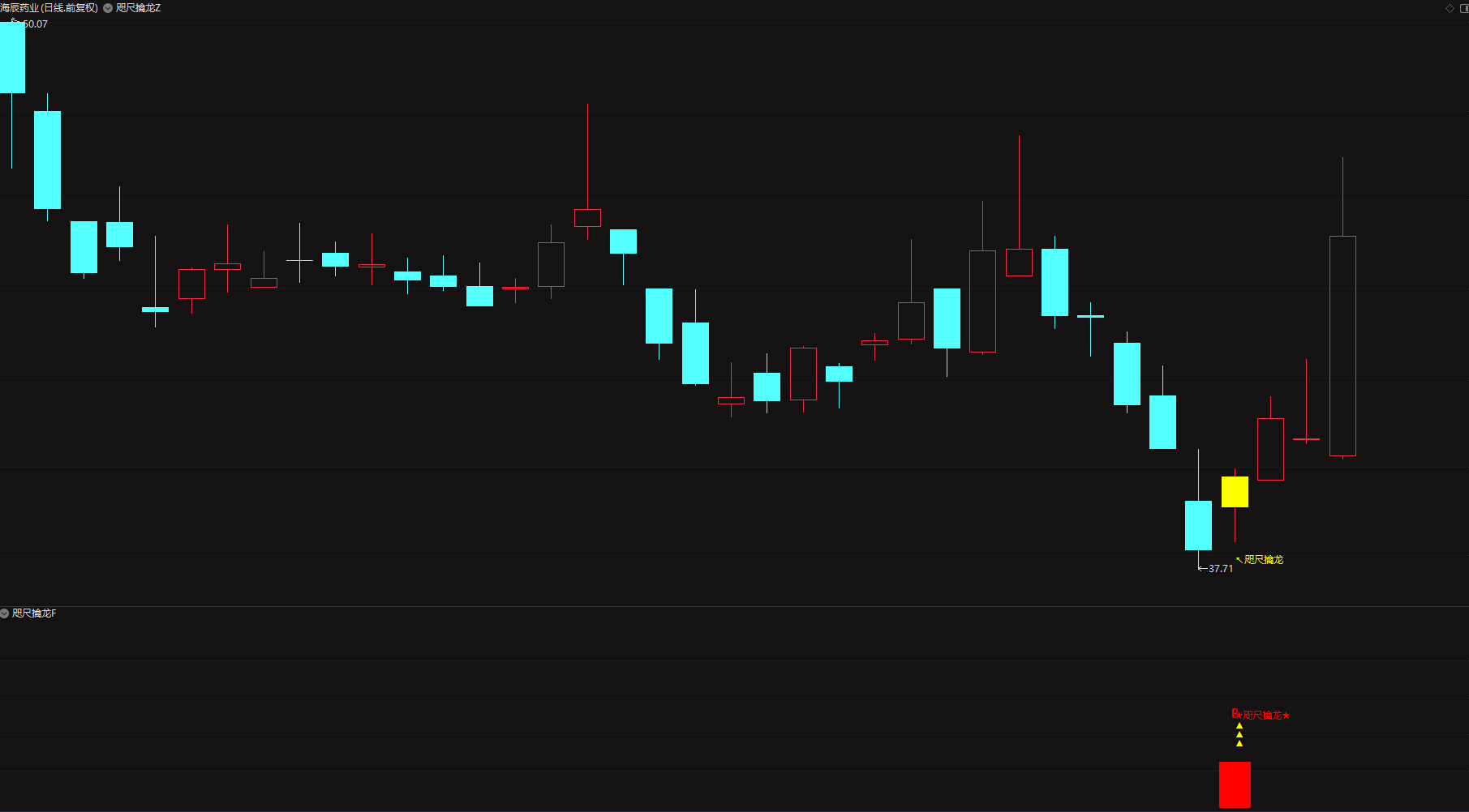 3月完胜大盘「咫尺擒龙」底部起爆抓牛股，短线专用电脑手机均可使用