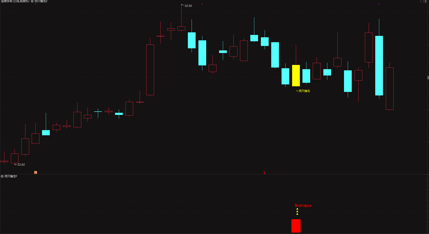 3月完胜大盘「咫尺擒龙」底部起爆抓牛股，短线专用电脑手机均可使用