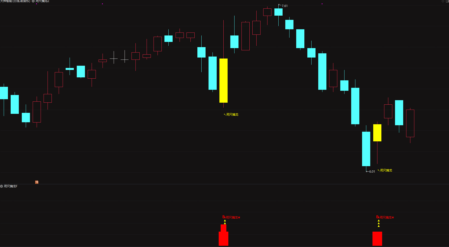 3月完胜大盘「咫尺擒龙」底部起爆抓牛股，短线专用电脑手机均可使用