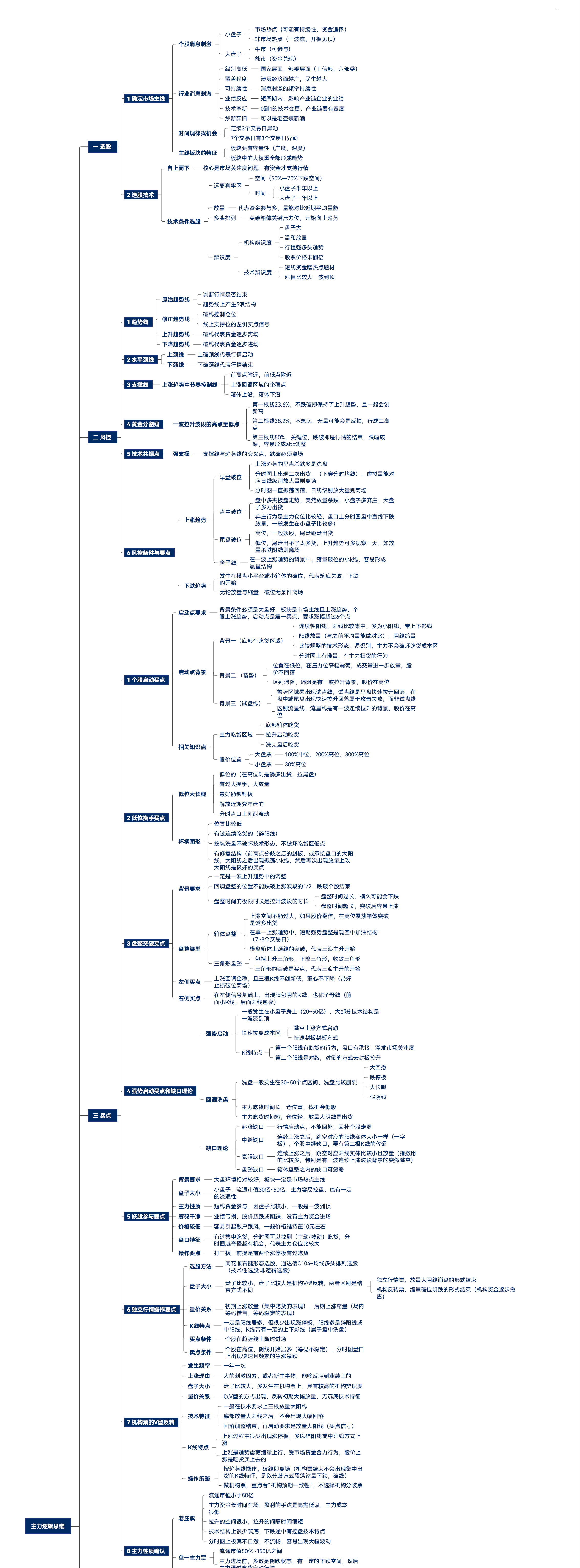 绝对实用的【主力逻辑思维图示】 绝对实用的【主力逻辑思维图示】