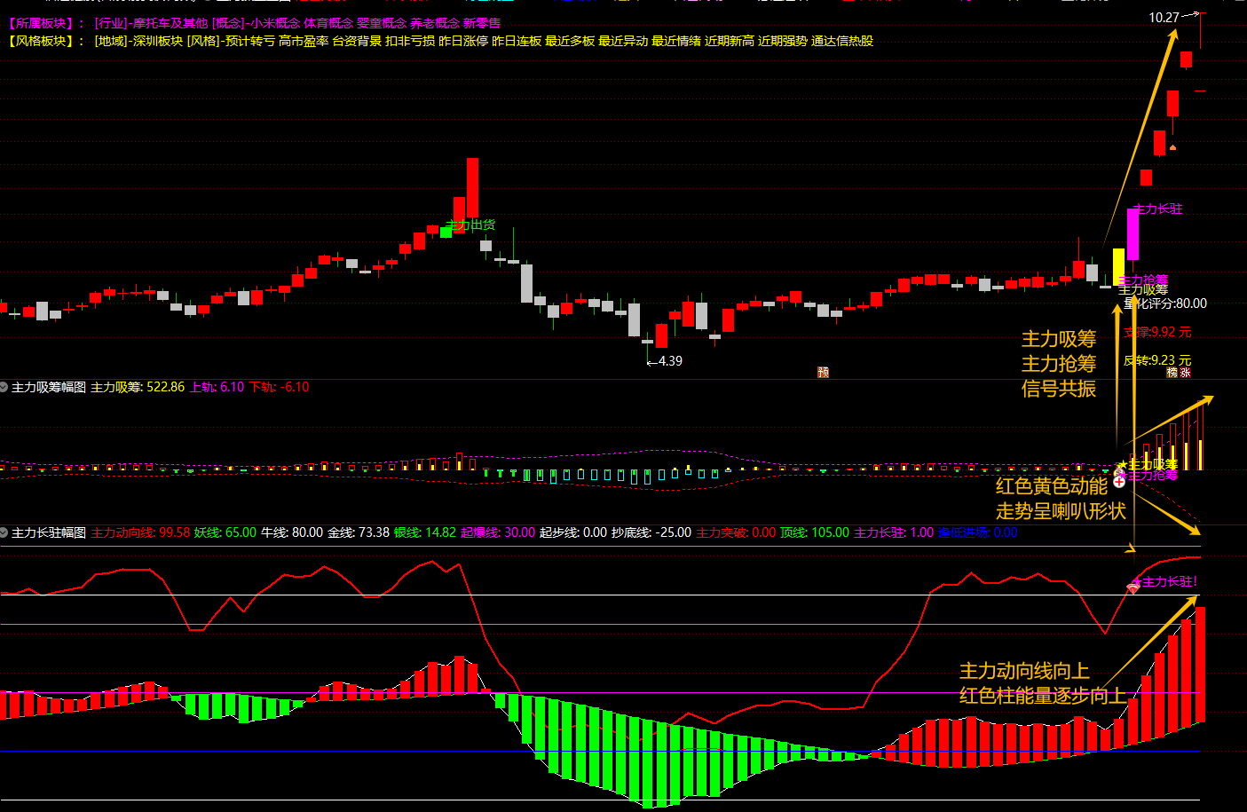 通达信【主力交易决策战法】1主2副4选股 资金共振辅助看盘 主力抢筹擒觅良机 降妖擒龙正当时 一眼识别资金方向