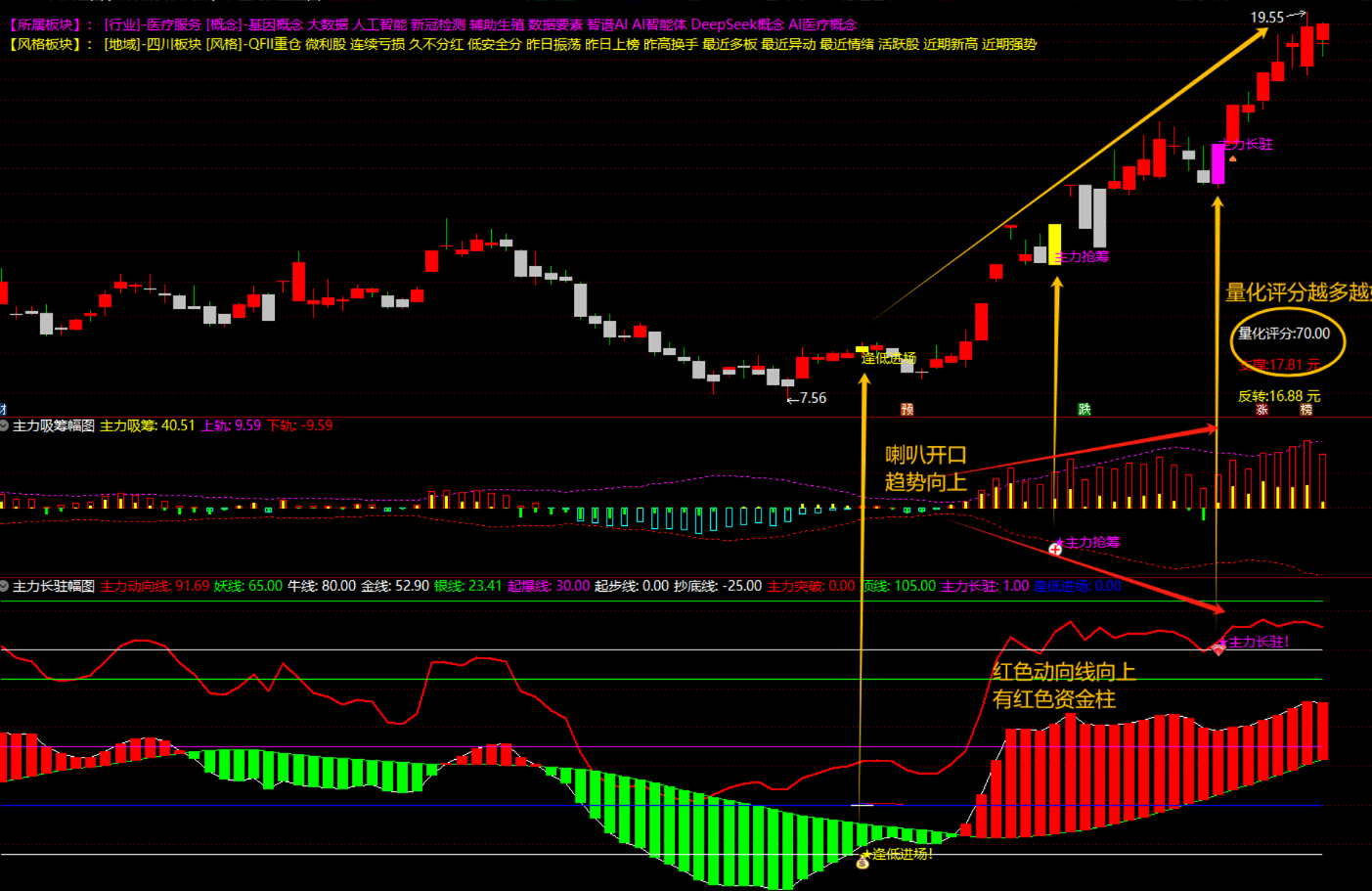 通达信【主力交易决策战法】1主2副4选股 资金共振辅助看盘 主力抢筹擒觅良机 降妖擒龙正当时 一眼识别资金方向