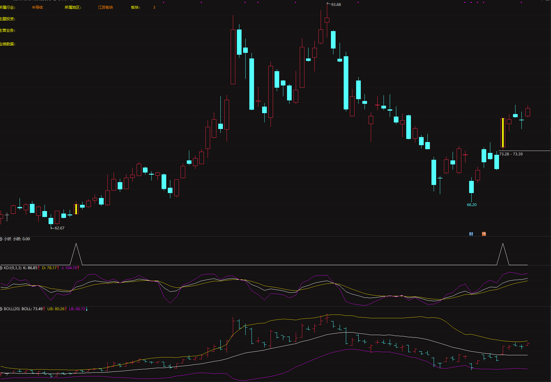 升级版【小妖启动】过滤假突破，均线共振 + 放量突破|精准捕捉反弹拐点
