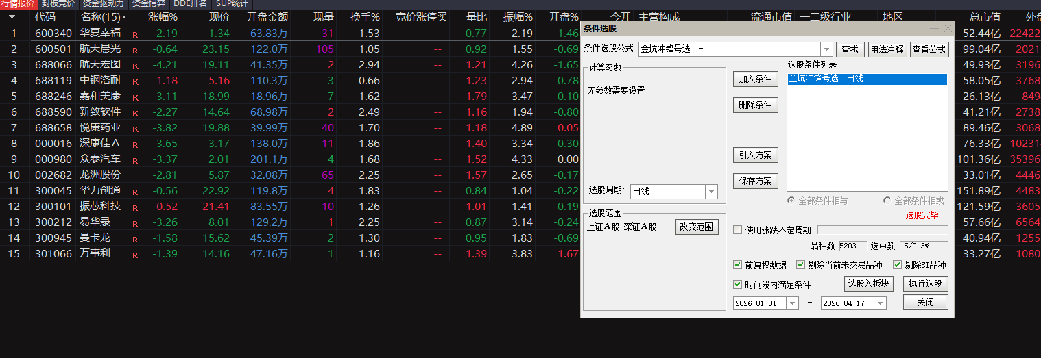 某处收费指标【金坑冲锋号】主副选指标，精品多维度抓深度超跌强势反弹