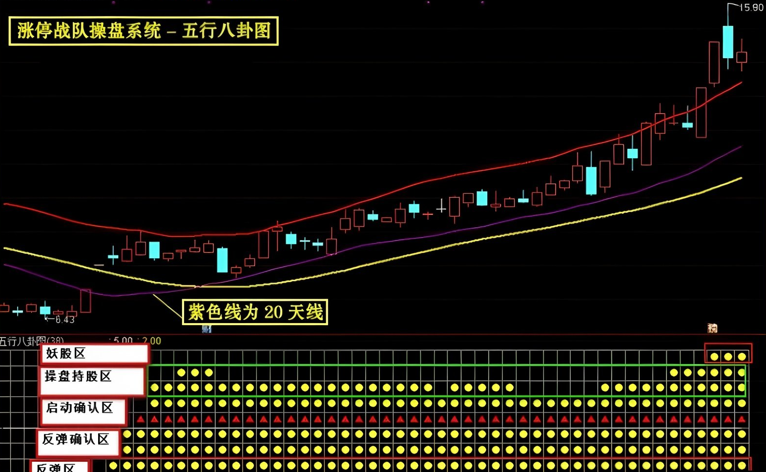 很早之前很火的一套【涨停战队操盘炒股系统】全套选股预警无加密版本