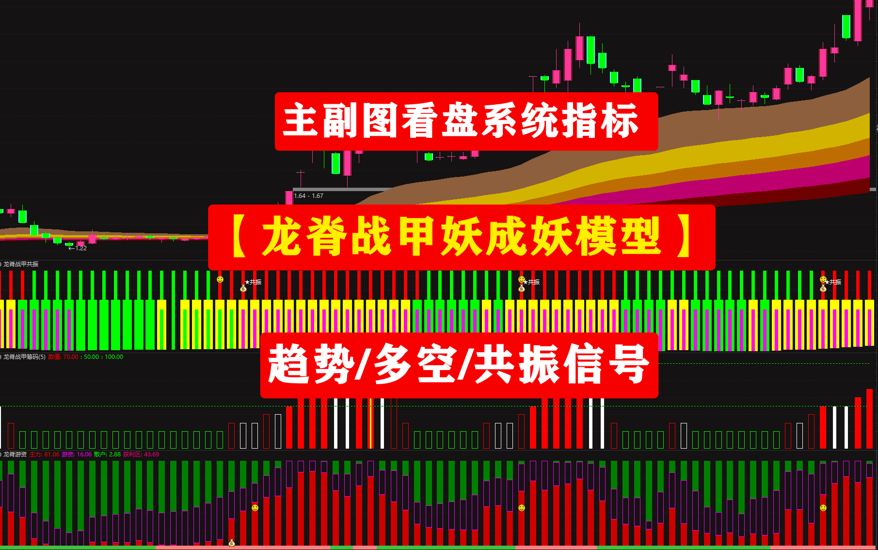 指标套装分享【龙脊战甲妖成妖模型】主副图看盘系统指标 趋势/多空/共振信号