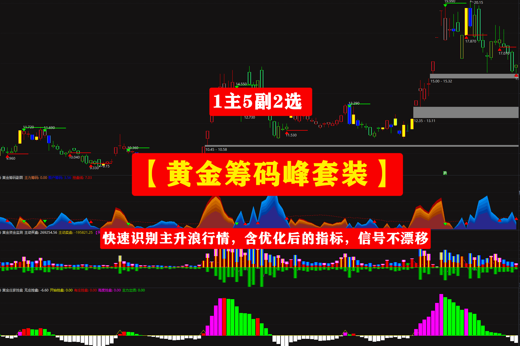 【黄金筹码峰套装】1主5副2选 快速识别主力资金主升浪行情，含优化后的指标，信号不漂移