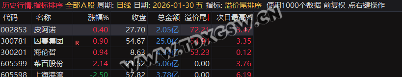 继尾排宝后又一力作【溢价尾排序】尾盘排序次日冲高止盈,历史数据一目了然可随便回测 无未来函数 电脑使用 继尾排宝后又一力作【溢价尾排序】尾盘排序次日冲高止盈,历史数据一目了然可随便回测 无未来函数 电脑使用