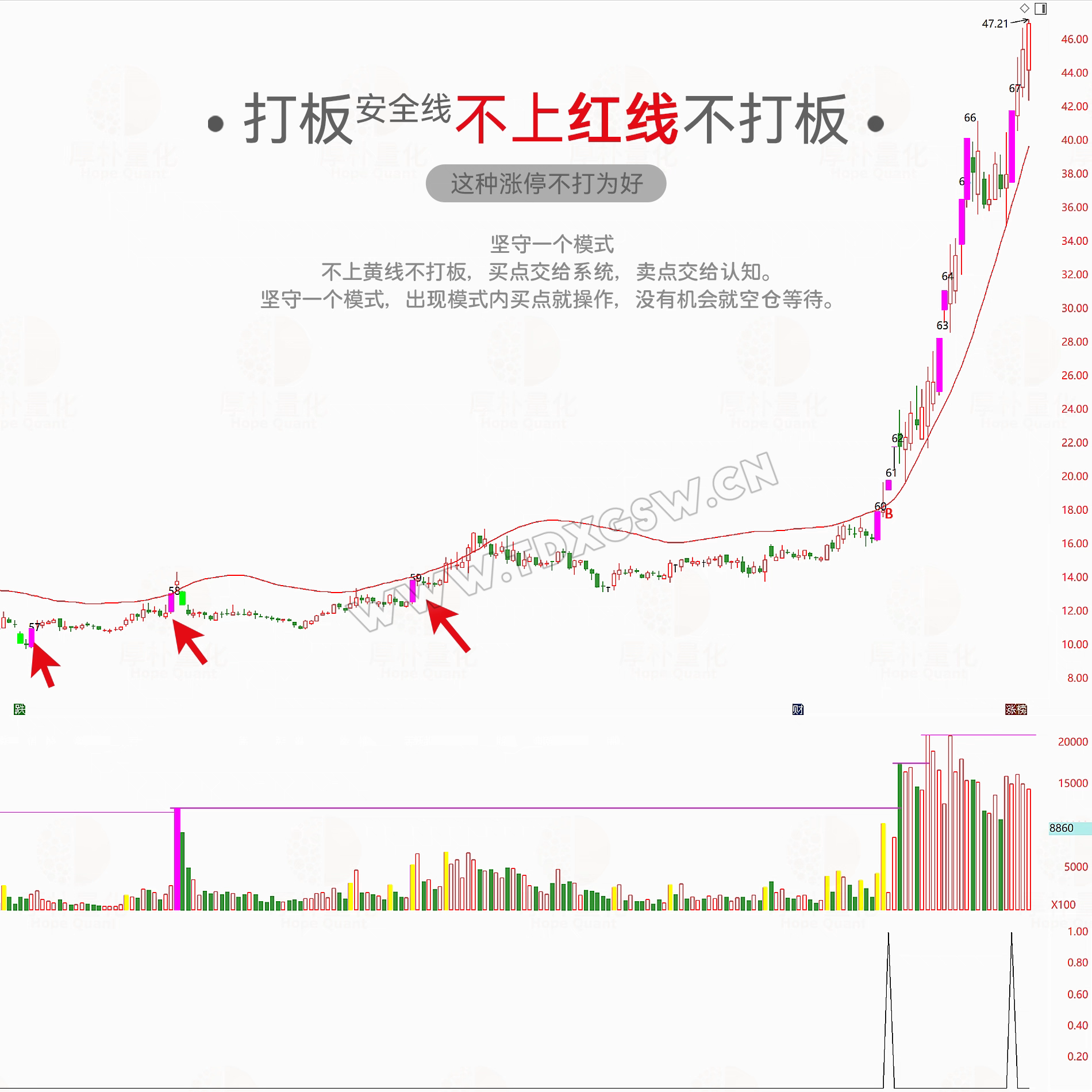 通达信打板线指标公式安全策略龙头首板模式一进二打板神器安全线