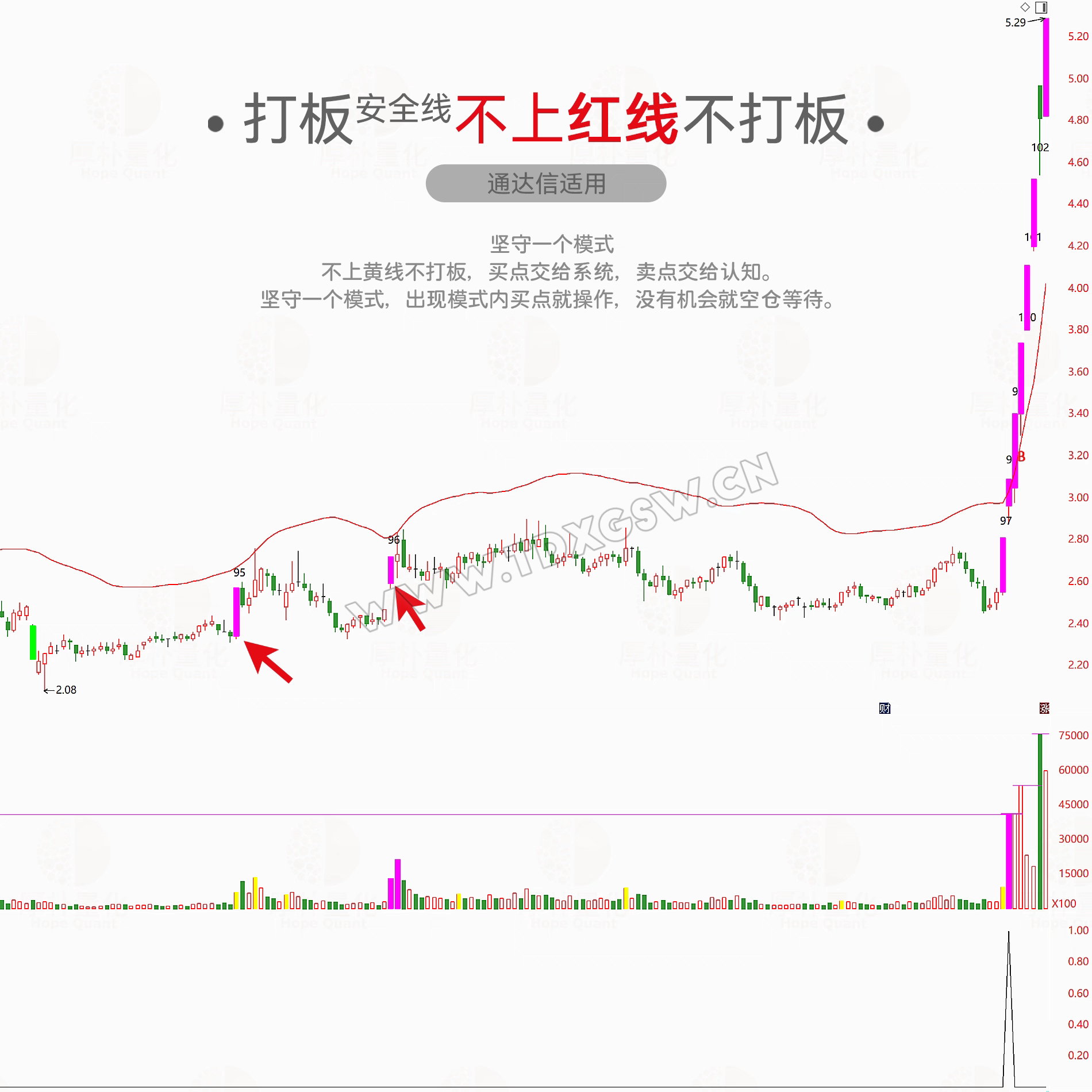 通达信打板线指标公式安全策略龙头首板模式一进二打板神器安全线