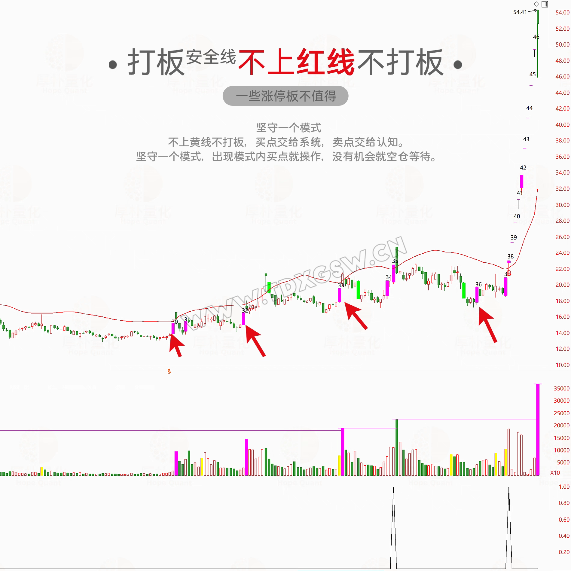 通达信打板线指标公式安全策略龙头首板模式一进二打板神器安全线