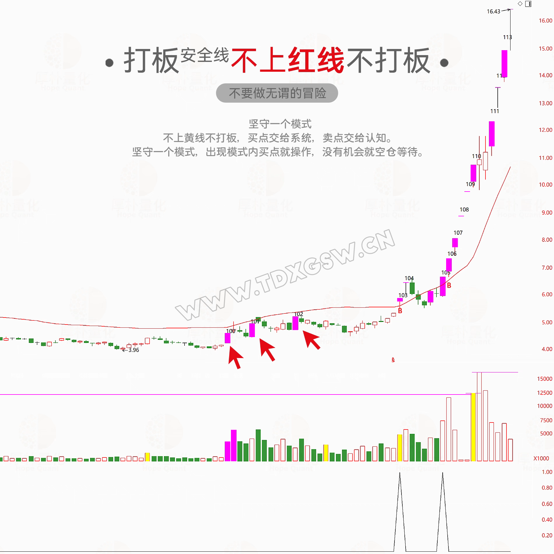 通达信打板线指标公式安全策略龙头首板模式一进二打板神器安全线