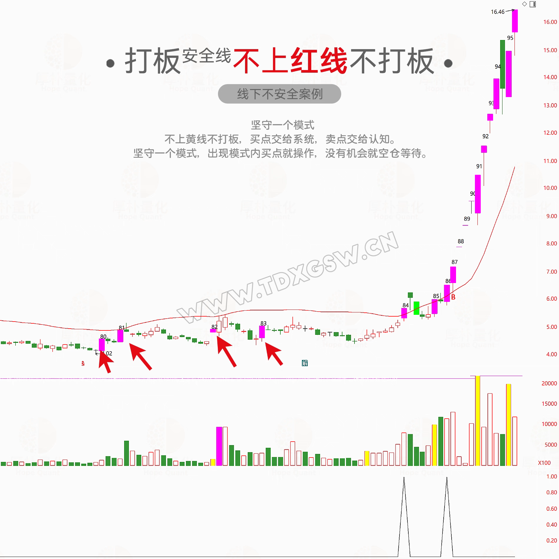 通达信打板线指标公式安全策略龙头首板模式一进二打板神器安全线