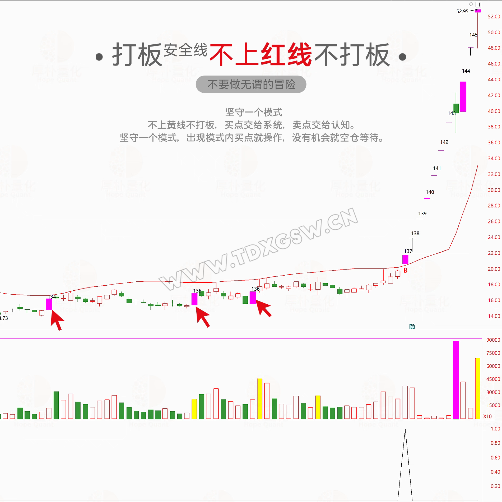 通达信打板线指标公式安全策略龙头首板模式一进二打板神器安全线
