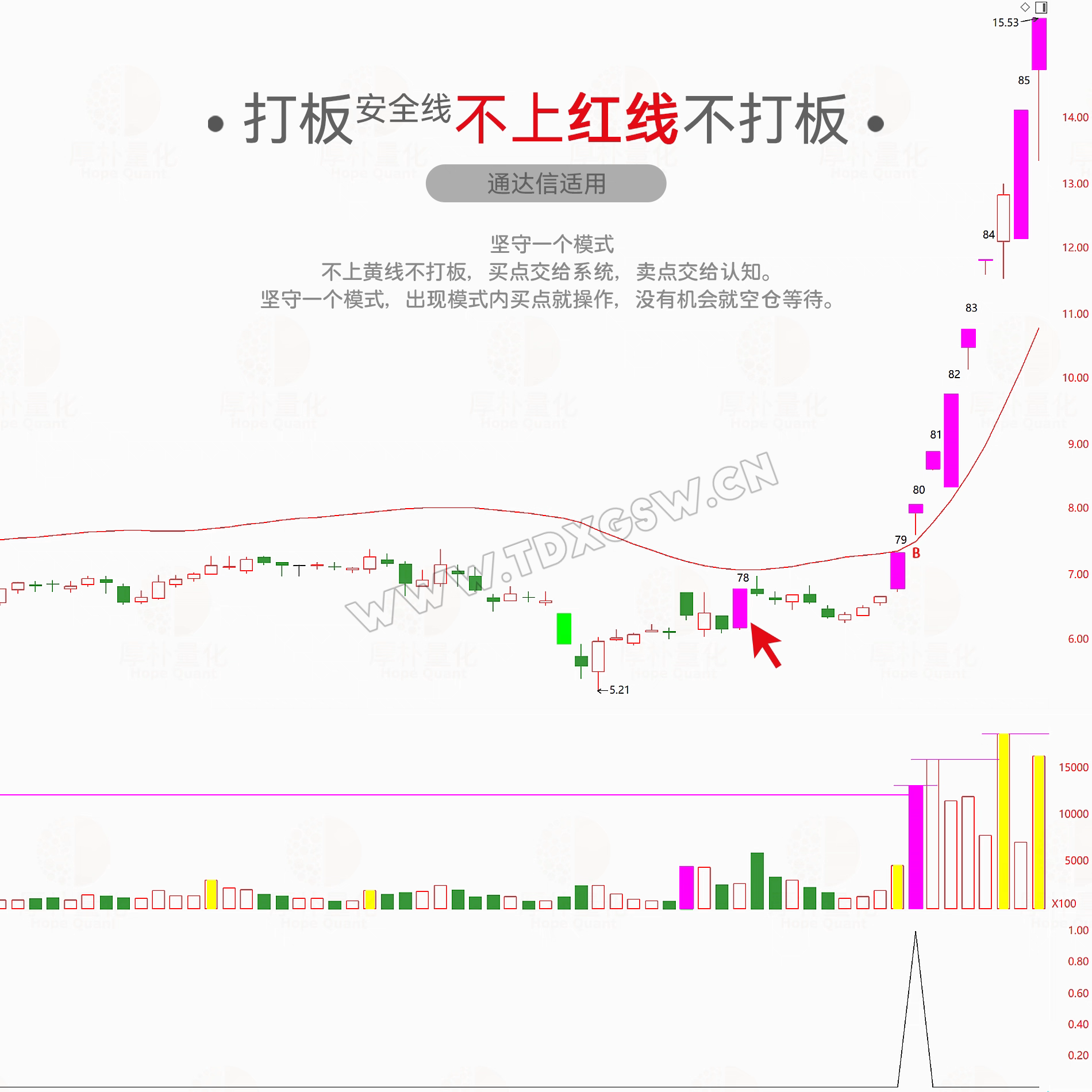 通达信打板线指标公式安全策略龙头首板模式一进二打板神器安全线
