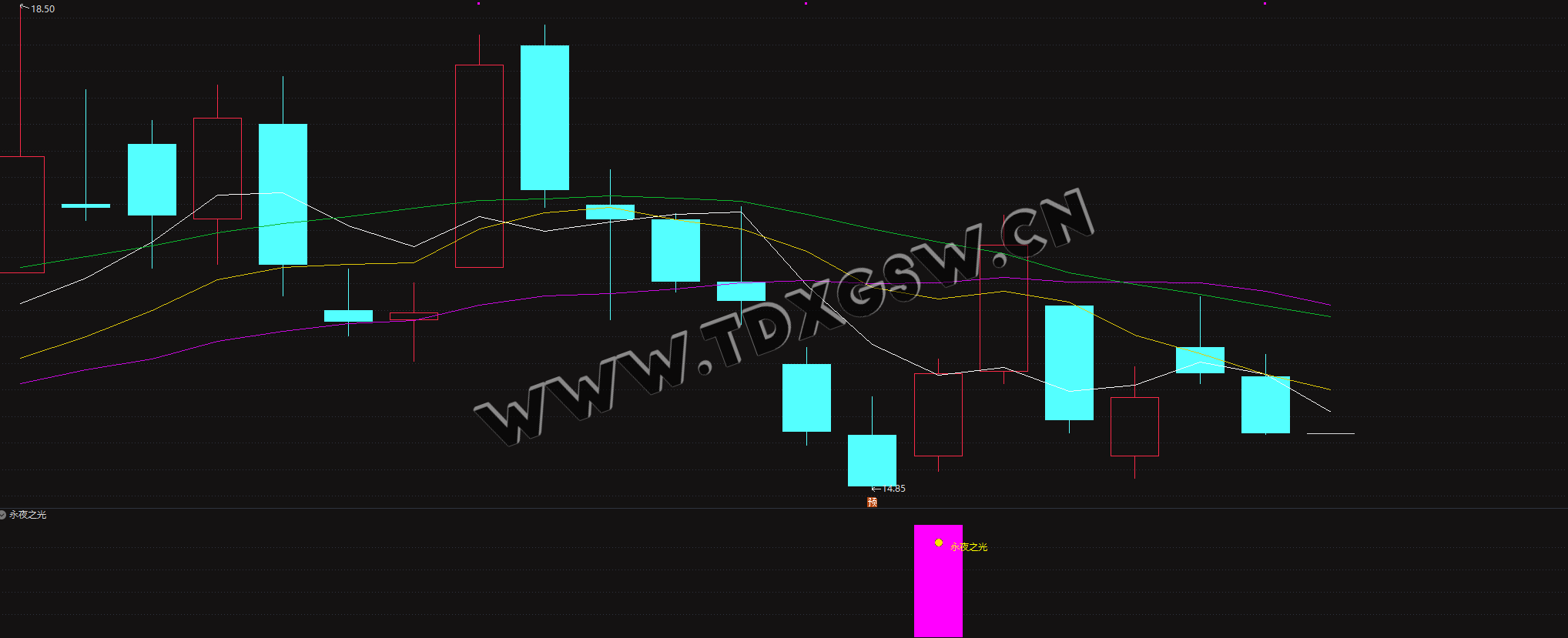 金钻指标【永夜之光】副图/选股揭秘某博主金钻黎明前的曙光时刻指标无未来源码