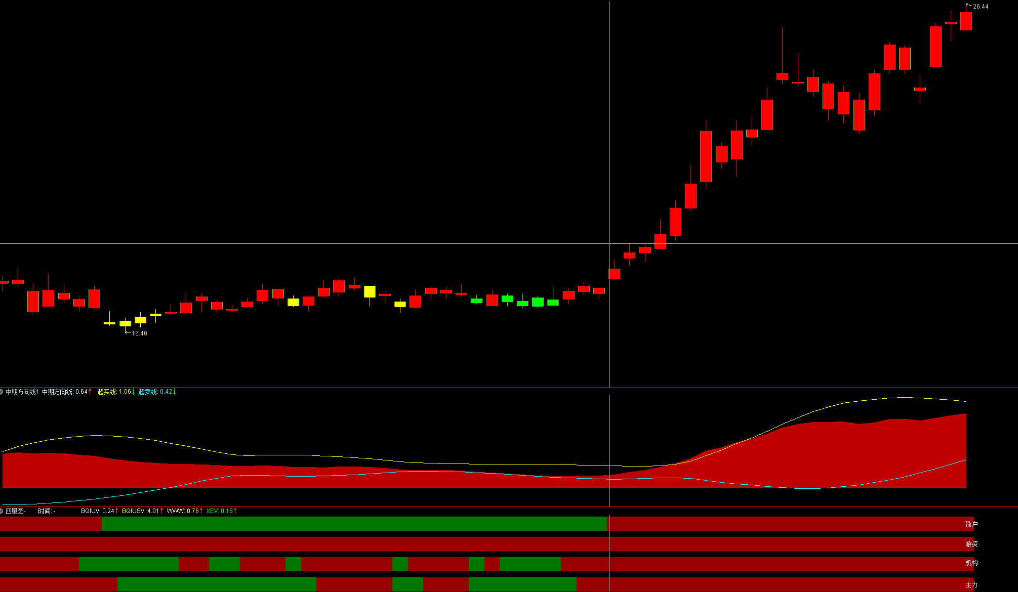 经过优化的麟龙至尊版全套指标公式7主图22副图+21选股