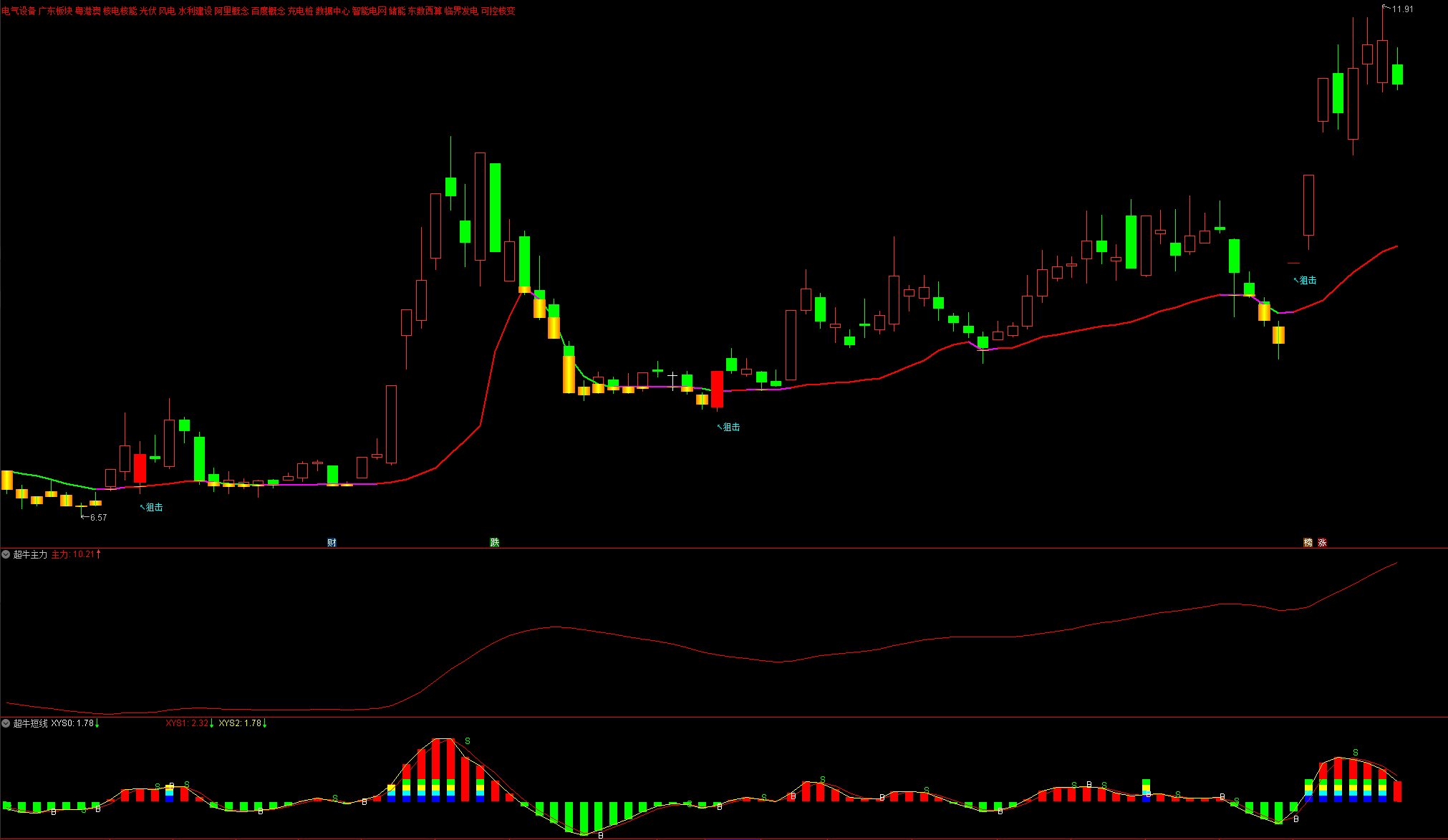 经过优化的麟龙至尊版全套指标公式7主图22副图+21选股 经过优化的麟龙至尊版全套指标公式7主图22副图+21选股