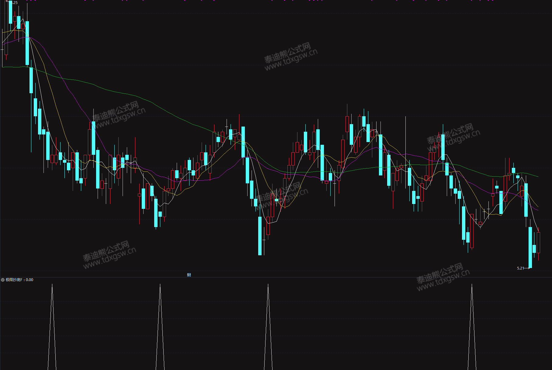 2026〖极限左侧抄底〗副图/选股 喜欢左侧交易的朋友有福了大妖的起点