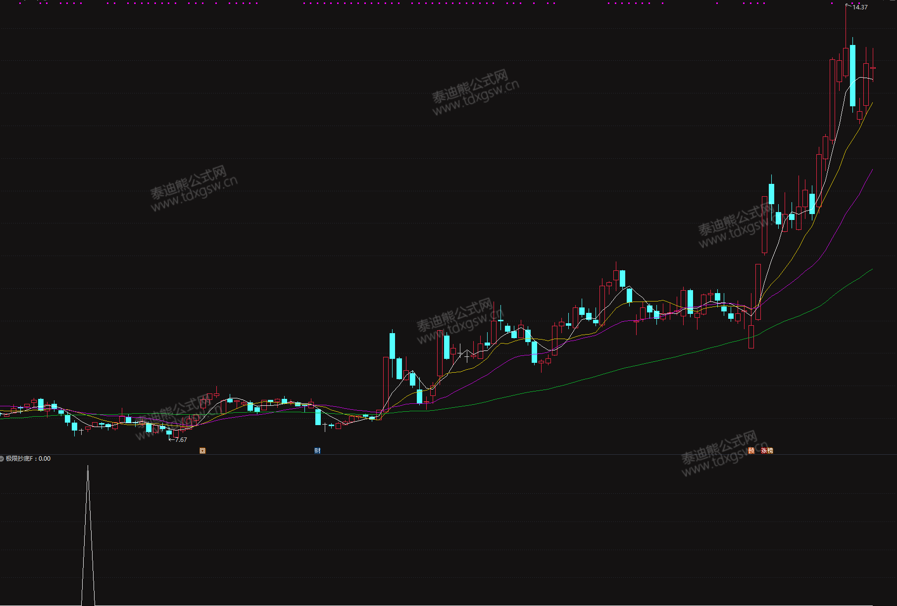 2026〖极限左侧抄底〗副图/选股 喜欢左侧交易的朋友有福了大妖的起点