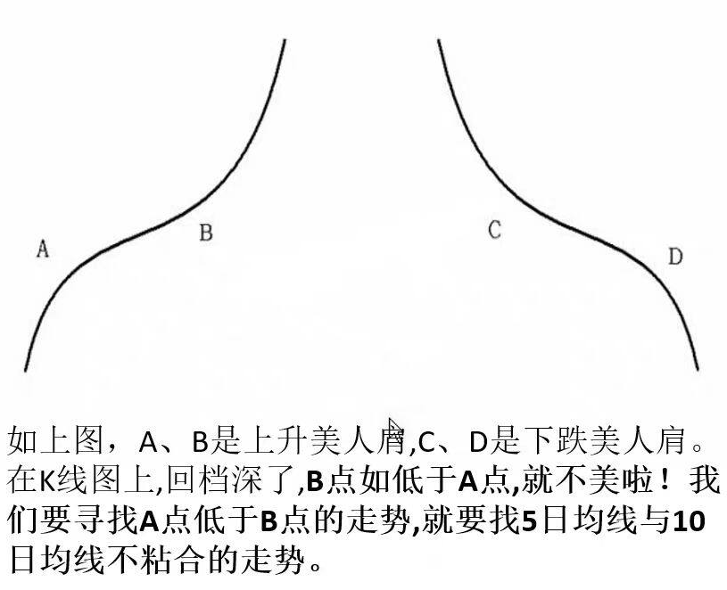 2026绝品指标二次起涨【美人肩战法】主力吸筹洗盘拉升趋势选股无未来电脑手机均可使用