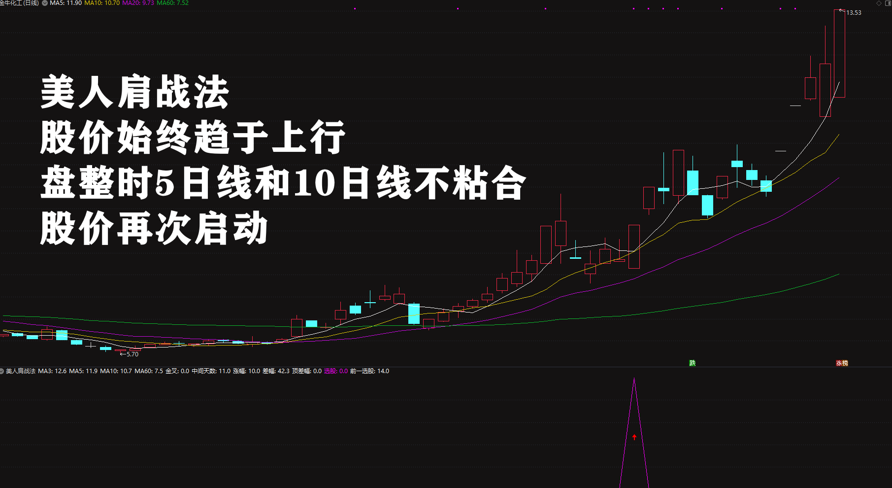 2026绝品指标二次起涨【美人肩战法】主力吸筹洗盘拉升趋势选股无未来电脑手机均可使用