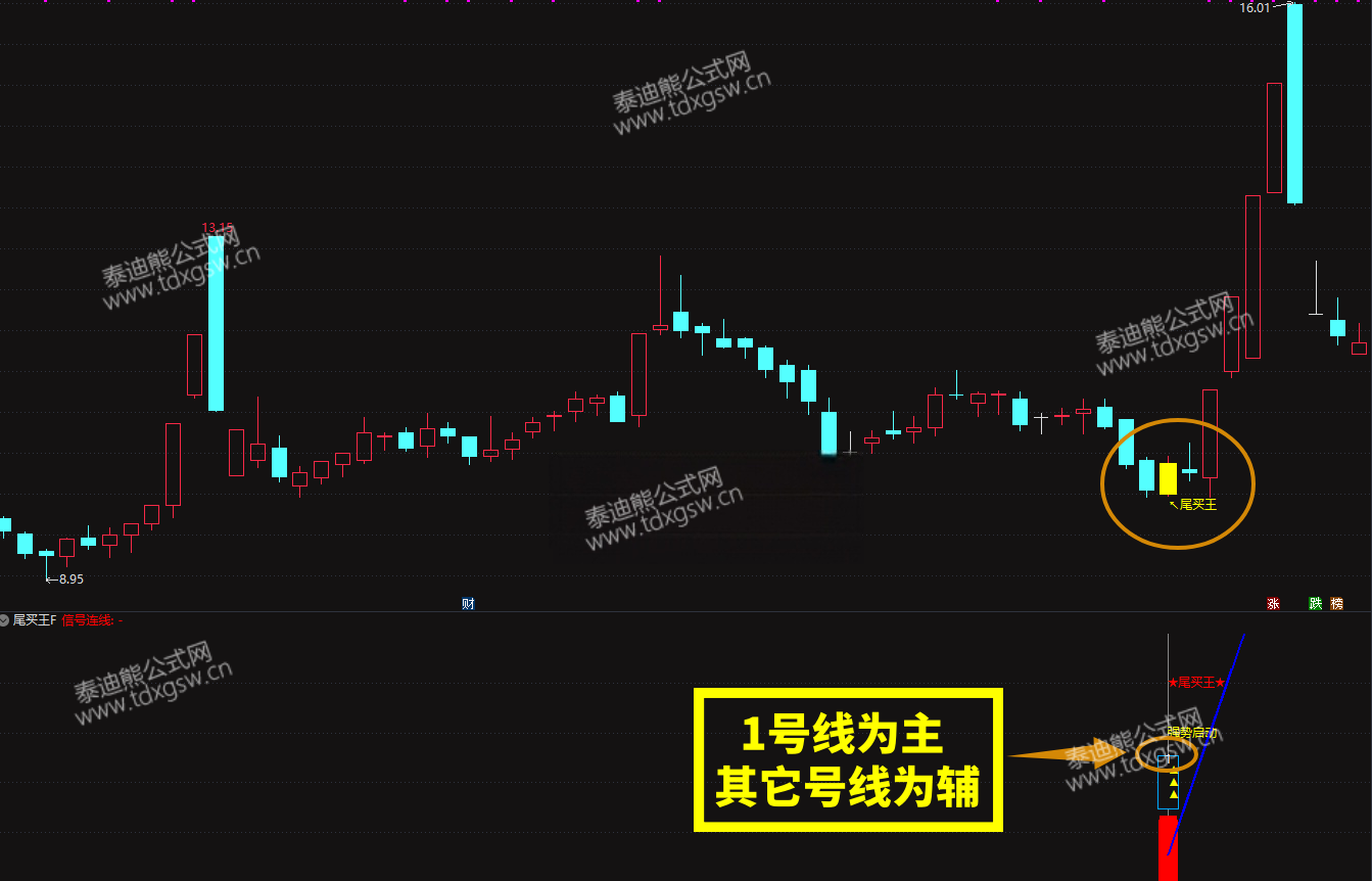 强势反弹【尾买王】2026金钻尾买指标、波段顺势超卖抢反弹主幅图/选股 电脑手机均可使用