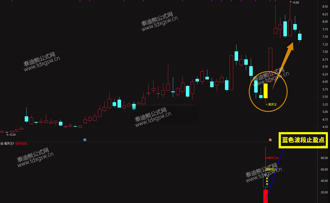强势反弹【尾买王】2026金钻尾买指标、波段顺势超卖抢反弹主幅图/选股 电脑手机均可使用