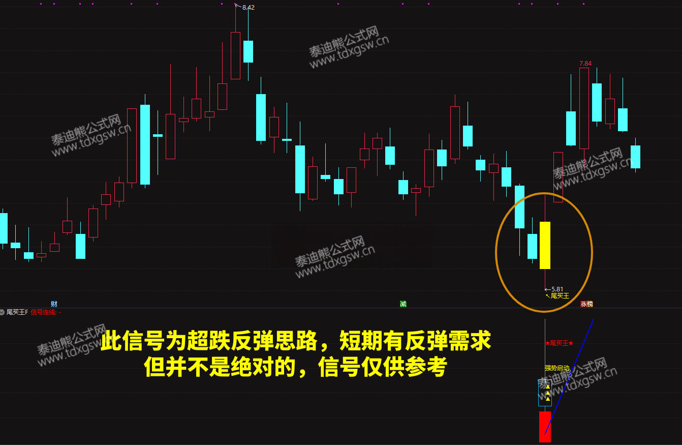 强势反弹【尾买王】2026金钻尾买指标、波段顺势超卖抢反弹主幅图/选股 电脑手机均可使用