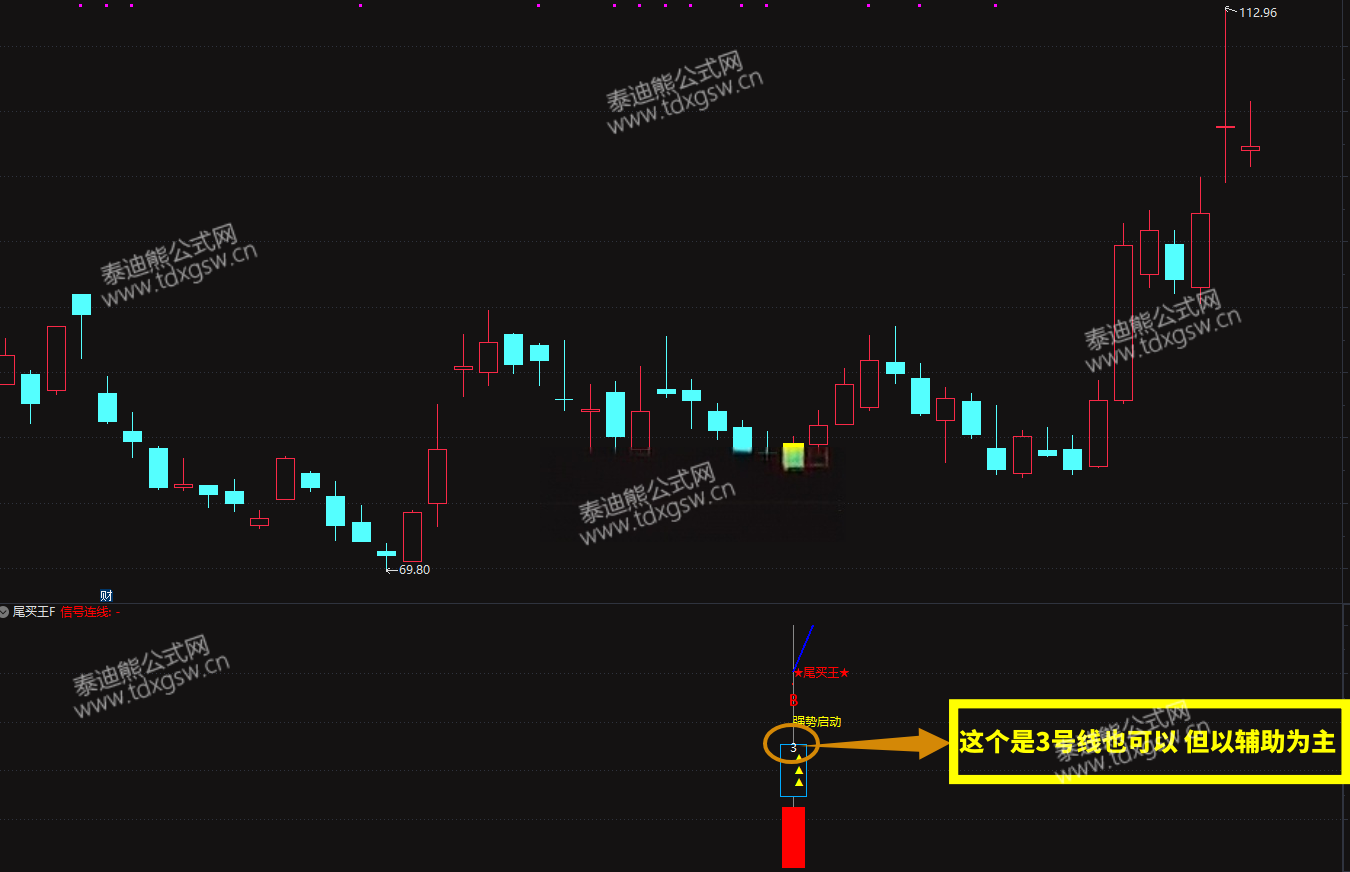 强势反弹【尾买王】2026金钻尾买指标、波段顺势超卖抢反弹主幅图/选股 电脑手机均可使用
