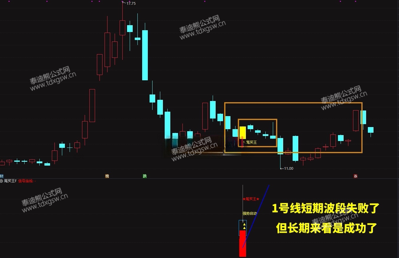 强势反弹【尾买王】2026金钻尾买指标、波段顺势超卖抢反弹主幅图/选股 电脑手机均可使用