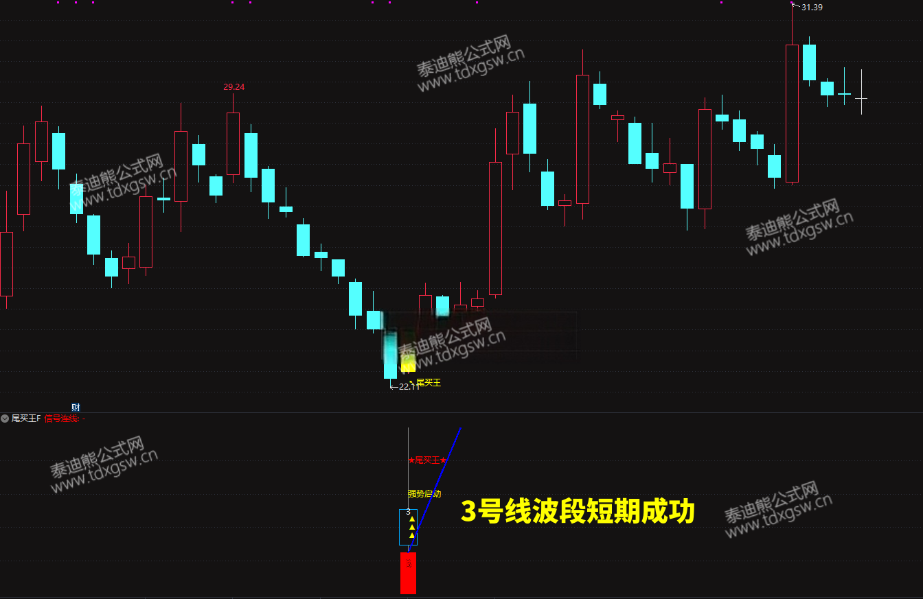 强势反弹【尾买王】2026金钻尾买指标、波段顺势超卖抢反弹主幅图/选股 电脑手机均可使用