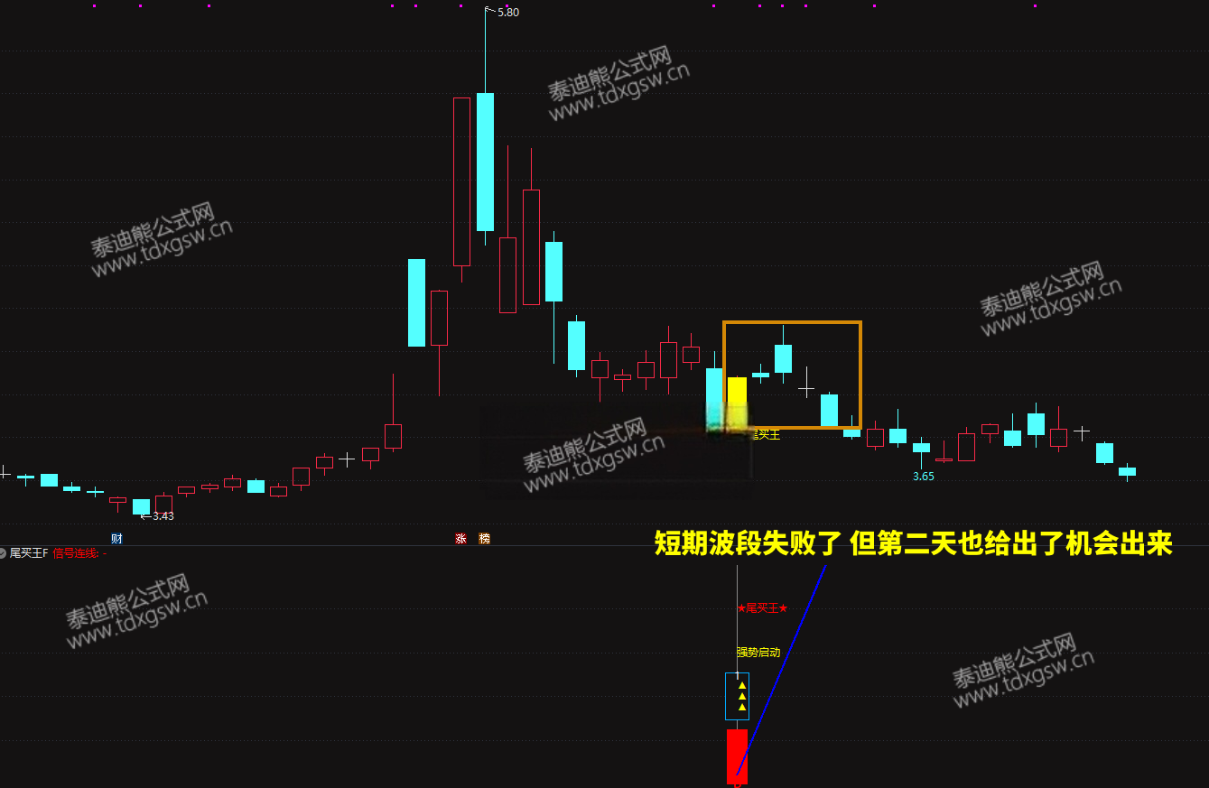 强势反弹【尾买王】2026金钻尾买指标、波段顺势超卖抢反弹主幅图/选股 电脑手机均可使用
