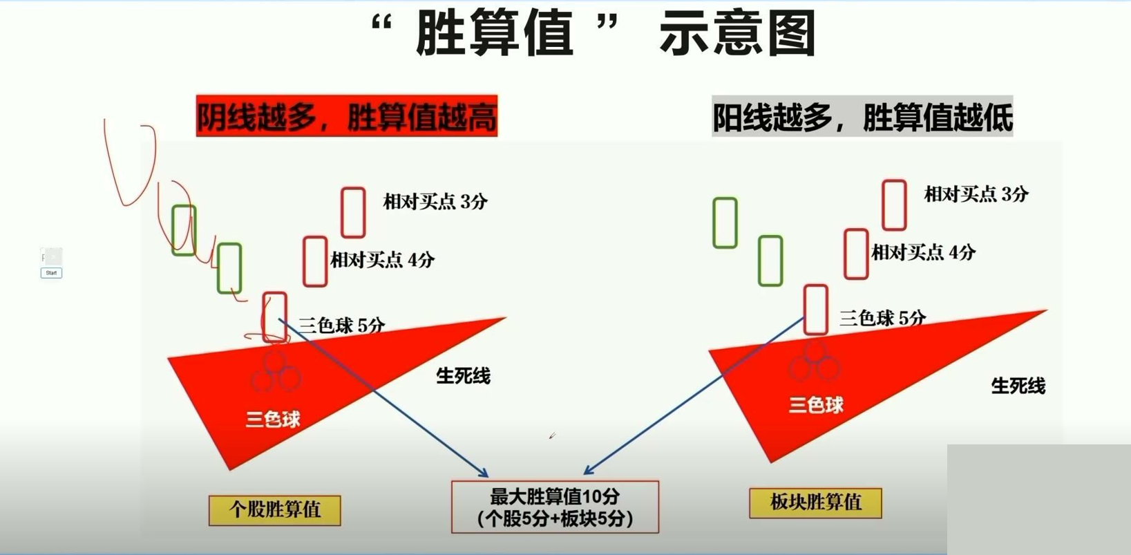 平布老师最新指标【生死线指标+金葫芦指标】带视频使用教程和文档 永久使用