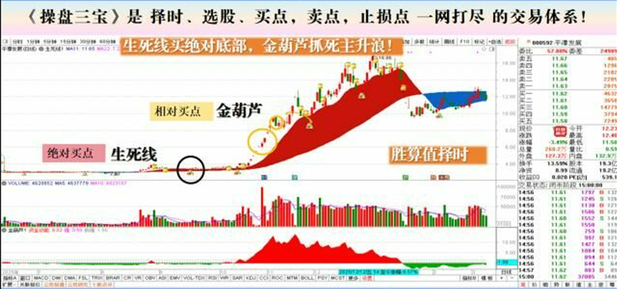 平布老师最新指标【生死线指标+金葫芦指标】带视频使用教程和文档 永久使用
