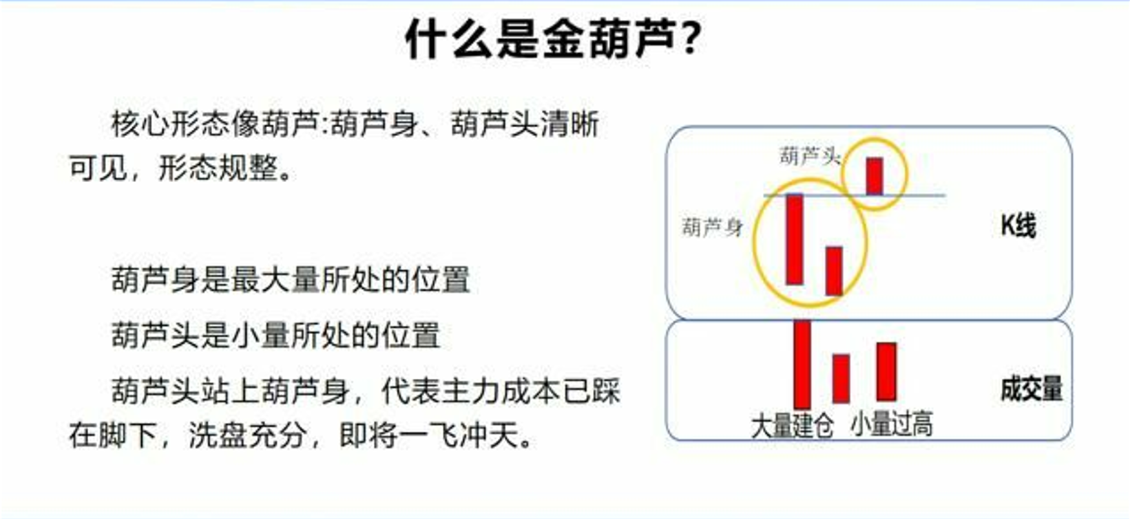 平布老师最新指标【生死线指标+金葫芦指标】带视频使用教程和文档 永久使用